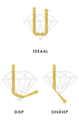 Diamonds Cut