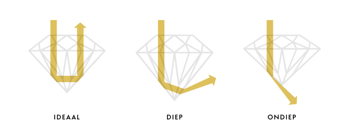 Diamonds Cut